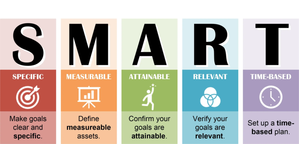 SMART Goals for Personal Improvement